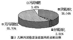 造紙污泥脫水機